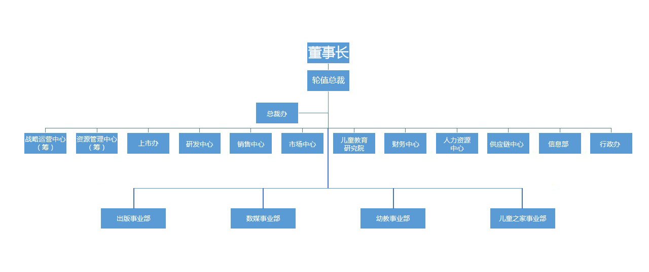 架构